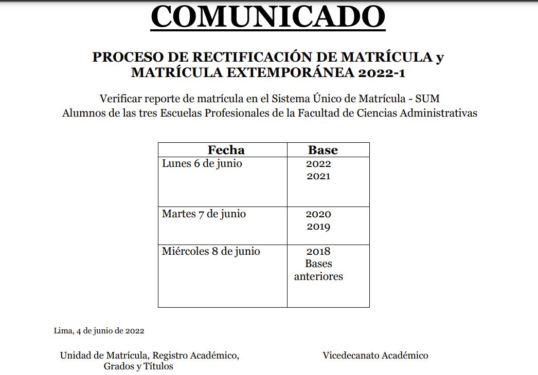 Resultados de la evaluación de solicitud de rectificación de matrícula y matrícula extemporánea 2022-I de la FCA