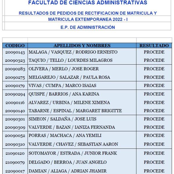 EP de Administración: Resultados de pedidos de rectificación de matrícula y matrícula extemporánea 2022-I