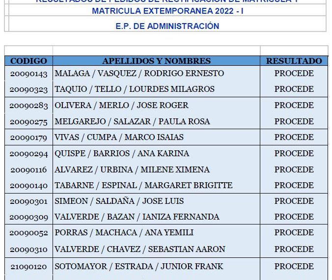 EP de Administración: Resultados de pedidos de rectificación de matrícula y matrícula extemporánea 2022-I