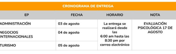 Regularización de requisitos de matrícula 2023-II