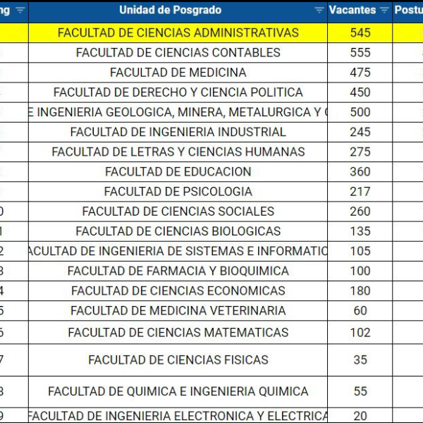 La Unidad de Posgrado de la FCA lideró con el mayor número de postulantes